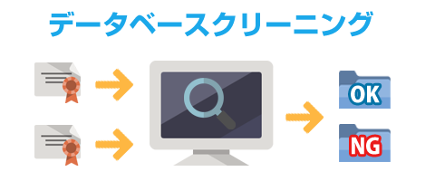 データベースクリーニング