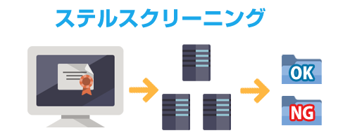 ステルスクリーニング